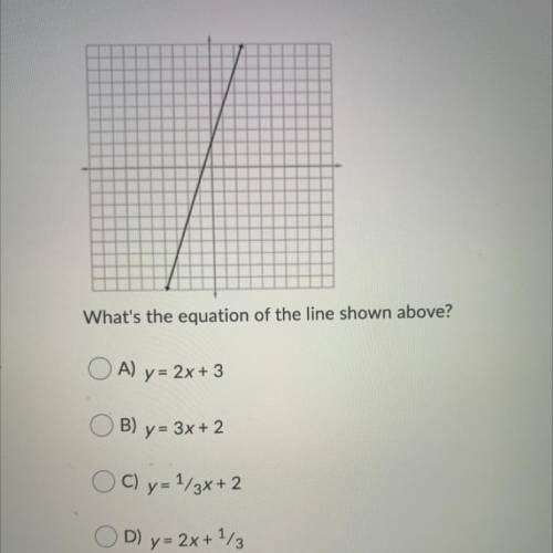 What’s the equation of the line shown above?
