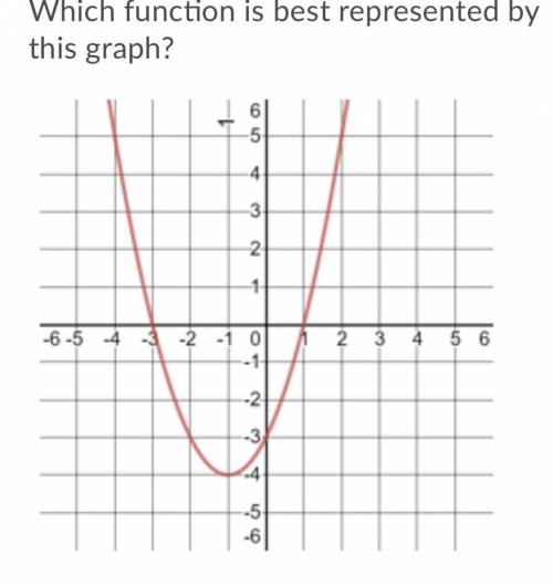 Which function is best represented by this graph?

A. f(x)=x2+x−4
B. f(x)=x2+2x−3
C. f(x)=3x2+2x−4