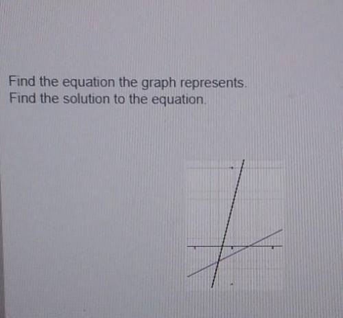 Find the equation the graph represents Find the solution to the equation​
