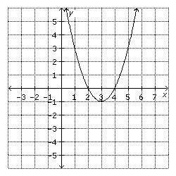 Find the zeros and the axis of symmetry of the parabola.

a. zeros: 3, 5; x = 4
b. zeros: 3, 5; x