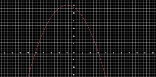 Graph the equation.
y= -3/8(x+5)(x-3)
Please show a picture