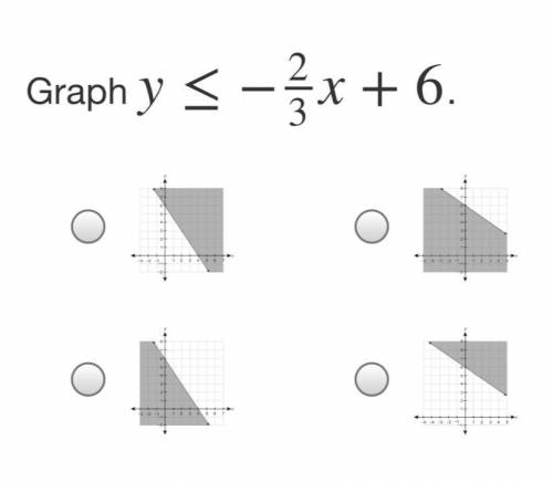 Graph y≤−23x+6.

The image shows a linear inequality graphed on a coordinate plane with increments