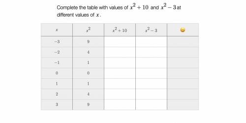 Complete the table with values of X^2 + 10 and x^2 - 3 at different values of x.