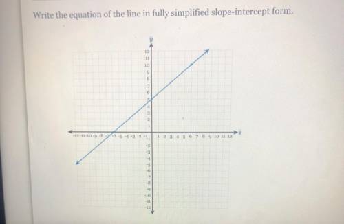 Write equation of the line in fully simplified slope intercept form