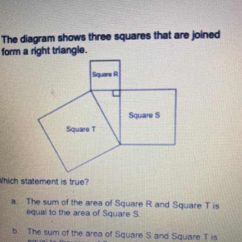The diagram shows three squares that are joined

to form a right triangle.
Which statement is true
