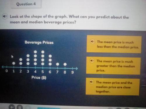 Look at the shape of the graph. what can you predict about the mean and median beverage prices