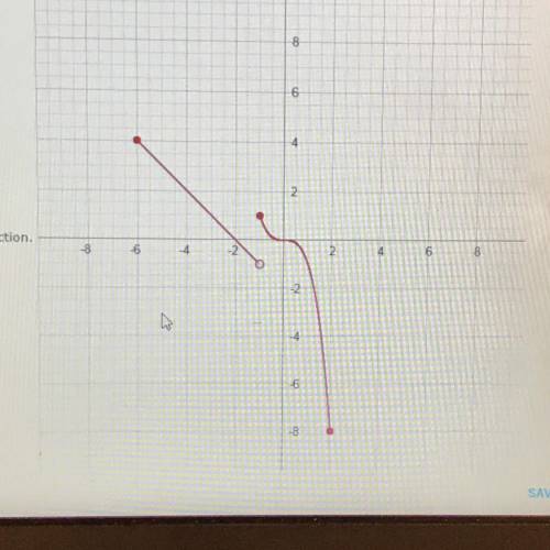 Based on the graph of the function shown, identify the Range of the function