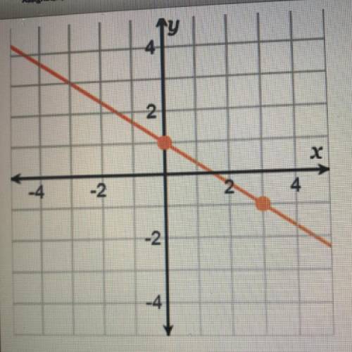 Consider the graph of the line.

Using the rise/run method, the slope of the line is? 
-2/3 
2/3
3