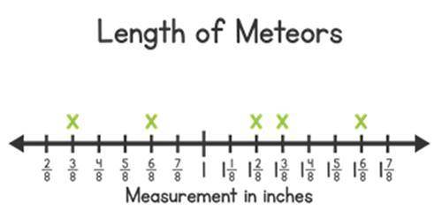 If the total length of all the meteors were distributed equally between each meteor, how long would