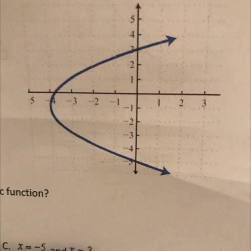 Plsss help me! 
What are the domain and range of this graph?