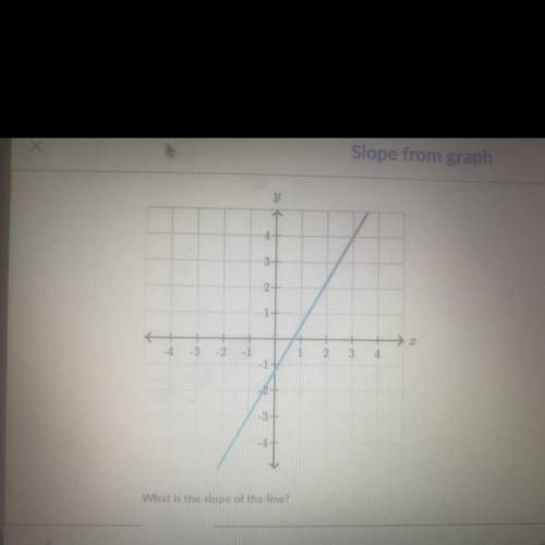 SOMEONE HELP ASAP slope of graph