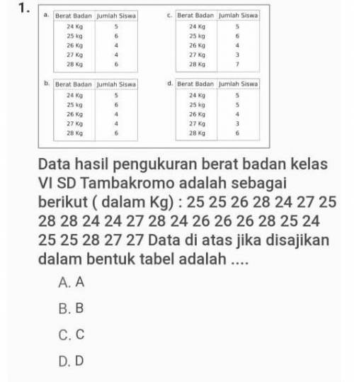 Data hasil pengukuran berat badan kelas 1 SD Tambakromo adalah sebagai berikut dalam kg 25 25 26 28