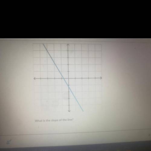 Slope from graph HELP NOWW PLS