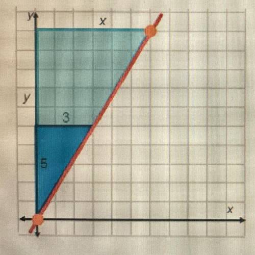 The graph shows a line and two similar triangles.

What is the equation of the line?
O y = 5x
О y=