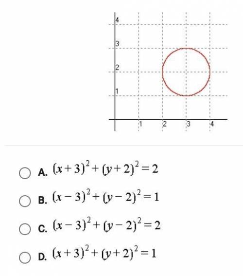 What is the equation of the given circle?
