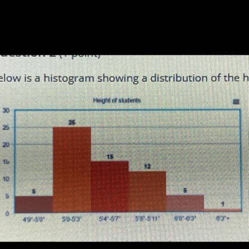 Below is a histogram showing a distribution of honor stats students. Describe the shape (use vocabu