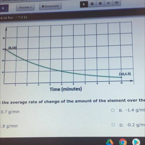 Help plz

What is the average rate of change of the amount of the element over the 10-minute exper