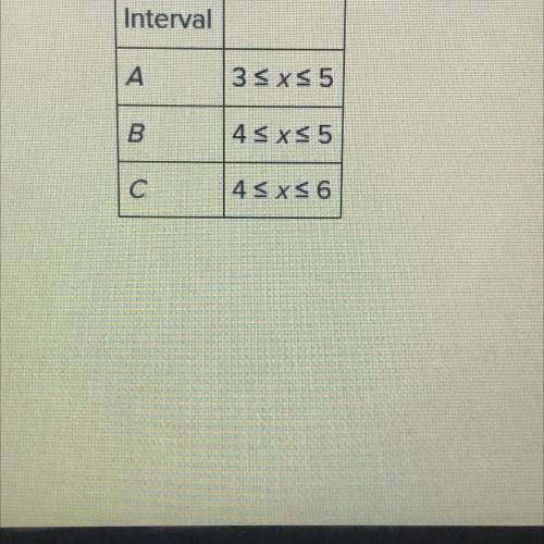 PLEASE ANSWER QUICKLY AND CORRECTLY ‼️

For which intervals below is the average rate of change of