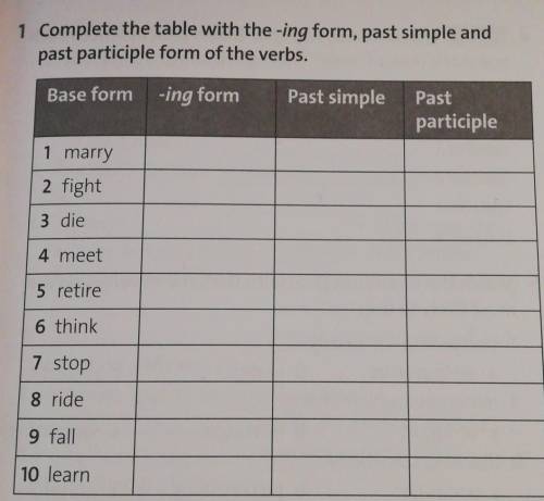 1 Complete the table with the -ing form, past simple andpast participle form of the verbs.​