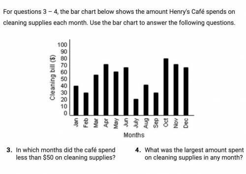 Need help!!

3. In which months did the café spend less than $50 on cleaning supplies?
4. What was