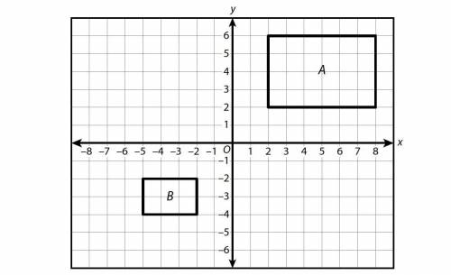 Which sequences of transformations map rectangle A to rectangle B ?

A
reflection over the x-axis
