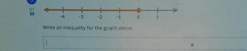 Please write an inequality for the graph above.​