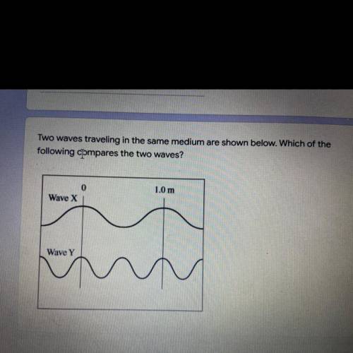 Which of the following is the best example of simple harmonic motion?

A. Wave X has half the ampl