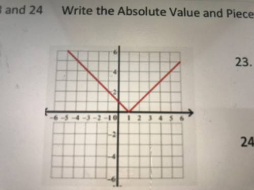 Write the absolute value and piecewise equation for the graph below