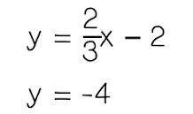 Which graph represents the solution to the system of equations below?

A.
B.
C.
D.