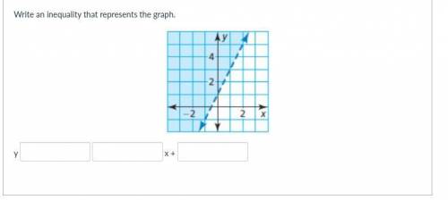 30 points please help only serious ppl i BEG YOU
Write an inequality that represents the graph.