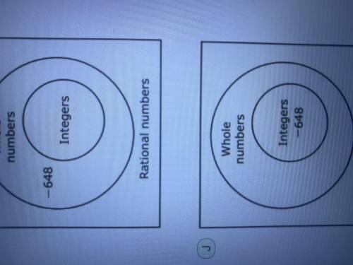 HELP FAST FAST FAST IM GIVING BRAINLIEST TO THE BEST ANSWER!!

Which Venn diagram shows the correc