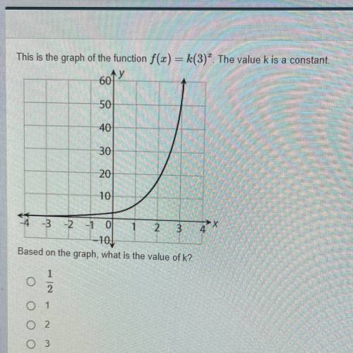 Graph value help ! algebra