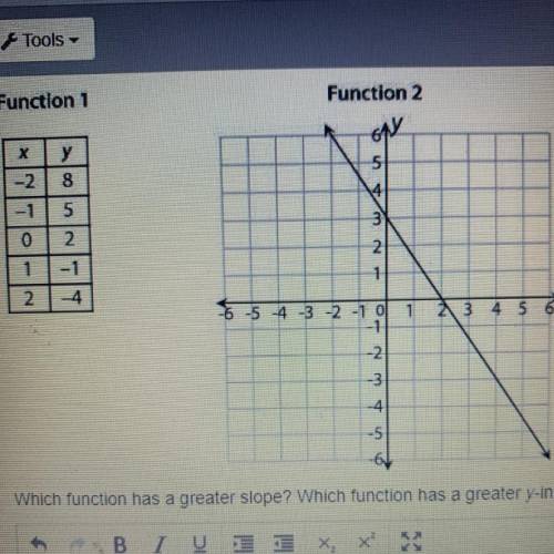 Which function has a greater slope? Which function has a greater y-intercept? Explain how you found
