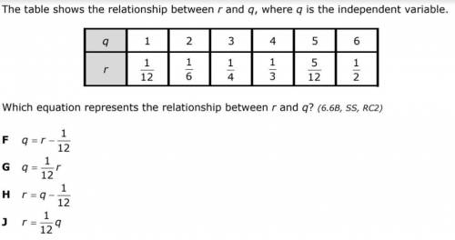 The table shows the relationship between r and q, where q is the independent variable.

Which equa