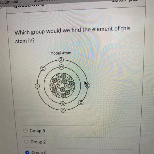Which group would we find the element of this

atom in? 
group 8
group 2
group 6
group 5