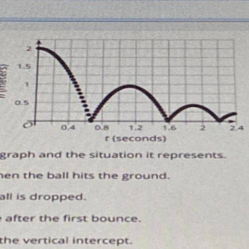 Select all statements that are true about the graph and the situation it represents

A The vertica