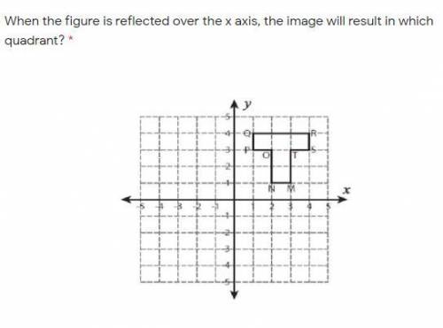 When the figure is reflected over the x axis, the image will result in which quadrant?