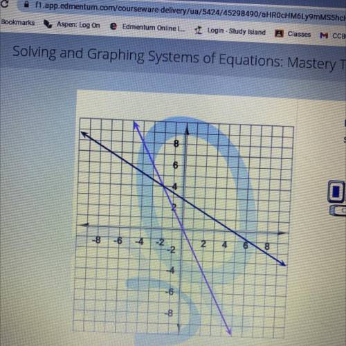 Find the solution of the system of equations
shown on the graph.
￼