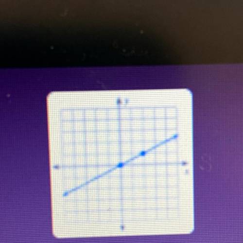 FIND THE SLOPE OF THE LINe
-2/1
-1/2
1/2
2/1