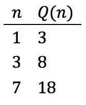 PLESES HELP

Here are some values of a sequence. Write the recursive formula for the sequence.
Be