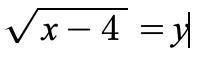 What is the inverse function of y = x^2+ 4? Show all of your work for full credit.