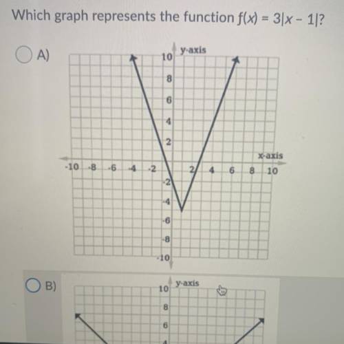 Which graph represents the function f(x) =3|x - 1|?