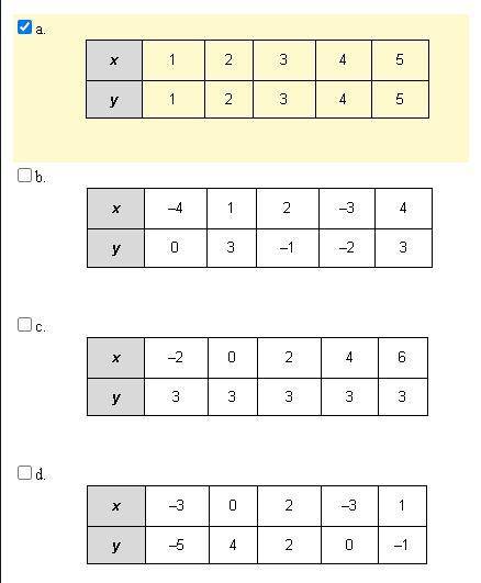 Please help! which one of these are a function?
also please only answer if you know how to do it
