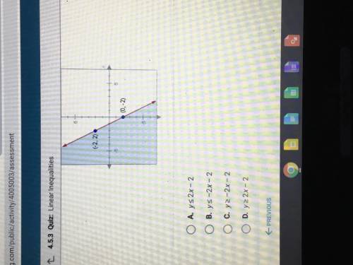 Which inequality is shown is this graph?
