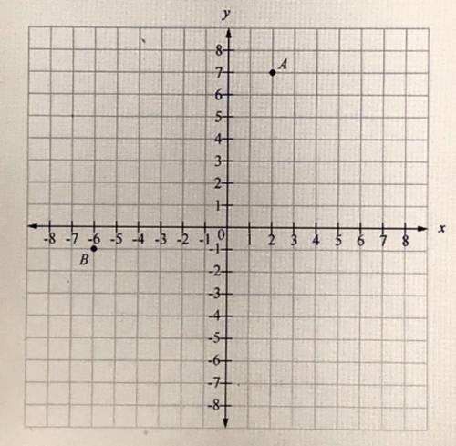 Patrick plotted points A and B on the coordinates grid below.