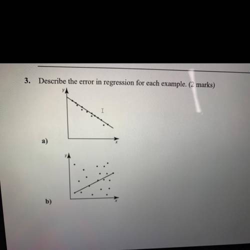 Describe the error of regression for each example l.