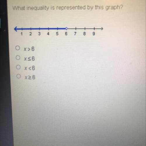 HELP IM TIMED
What inequality is represented by this graph