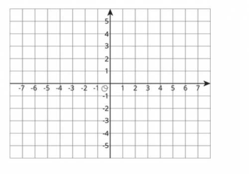 Find the length of the segment that joins the points (-5, 4) and (6, -3)