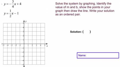 Does anyone know the points to graph?