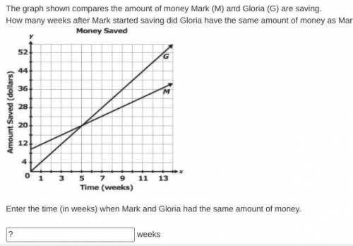 The graph shown compares the amount of money Mark (M) and Gloria (G) are saving.

How many weeks a